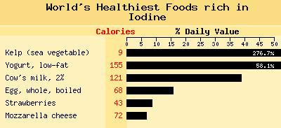 iodine